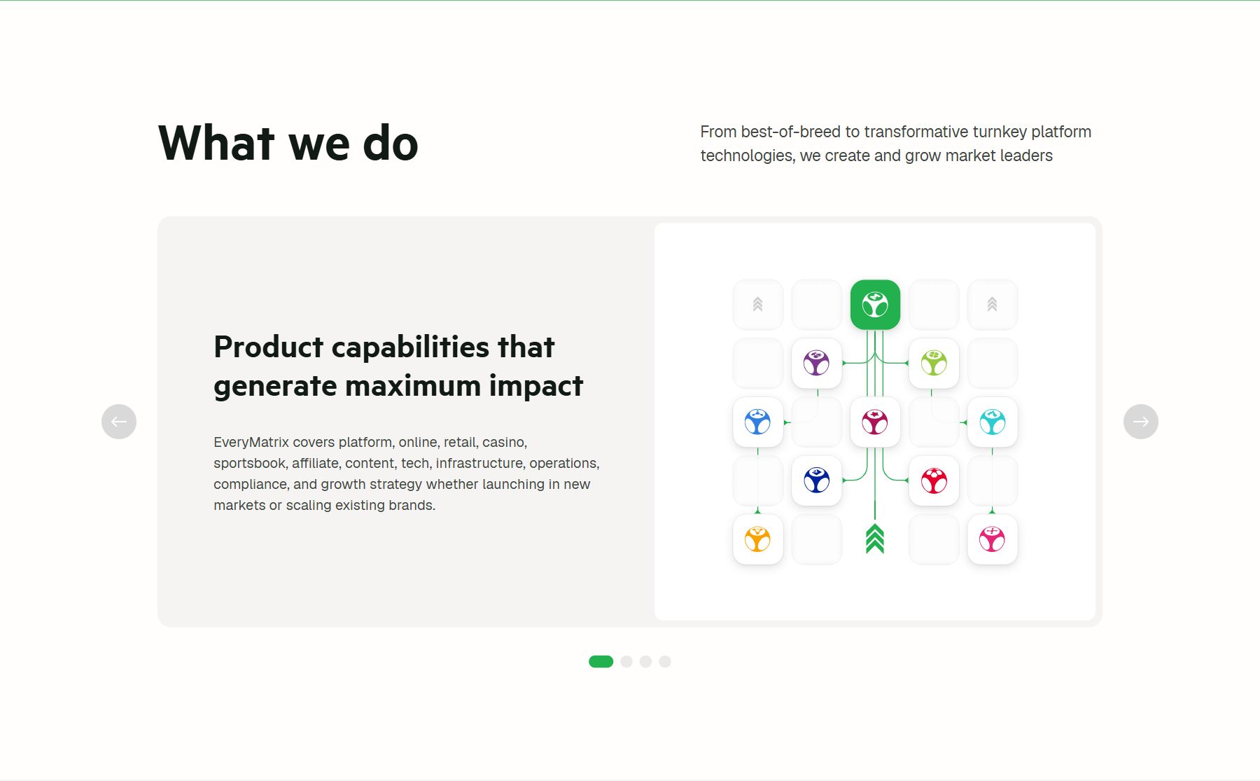 EveryMatrix product highlights