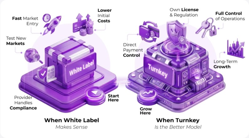 White Label Solution product image
